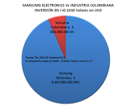Grafico2